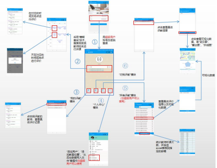 超级用户流程图.png 超级用户流程图.png