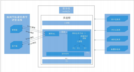 多进程.png 多进程.png