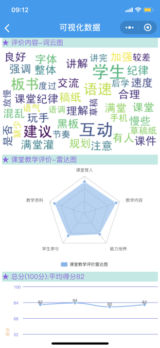 课堂评价3 课堂评价3
